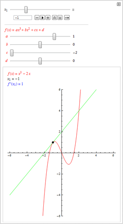 Sample Interactive Example